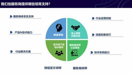 微信小程序生态繁荣 8200家服务商驱动63万应用创新，技术赋能商业新格局