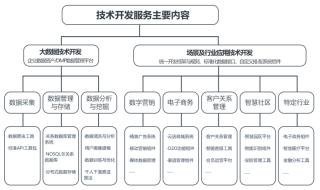 博拉网络再闯A股IPO 技术服务开发板块增长背后，毛利率与应收账款周转率隐忧待解